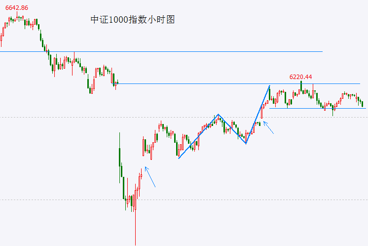 掌握这些股票交易技巧，朋友的理财收入直线上升！